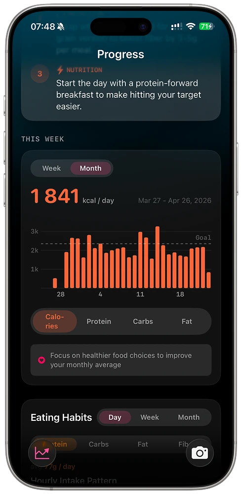 Numi Progress view showing a month of daily calorie bars with a 2,000 kcal goal line, average of 1,841 kcal/day, and Eating Habits patterns
