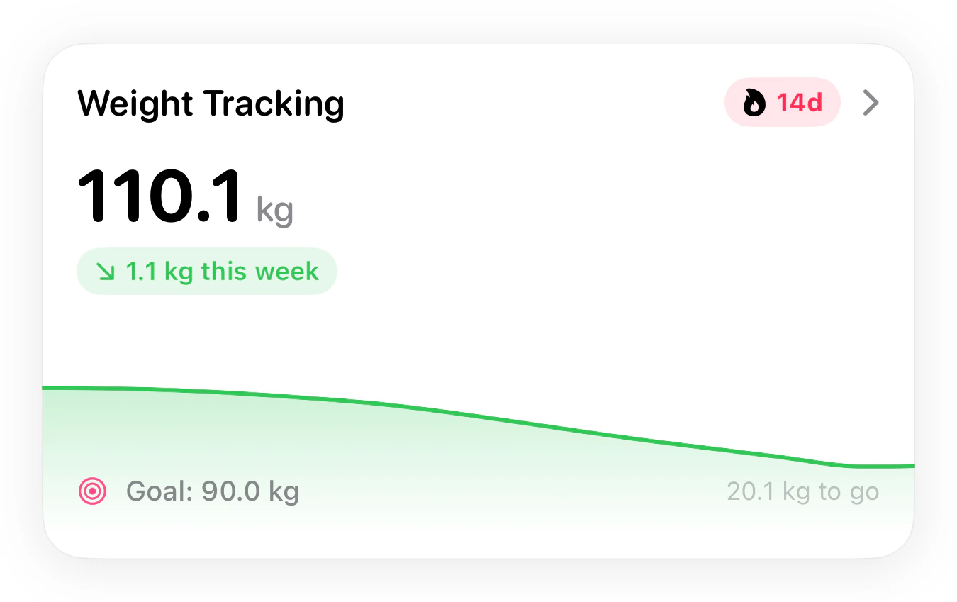 Numi Home weight tracking card in light mode showing a downward weight trend and progress toward a goal