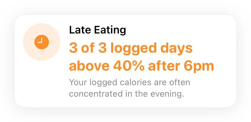 Numi Late Eating insight: three of three logged days had more than forty percent of calories after six pm. Logged calories are often concentrated in the evening.